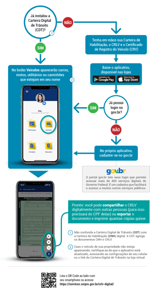 CRLV - compartilhando