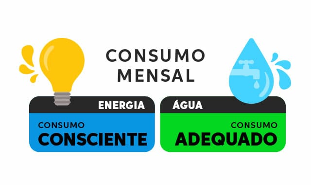 Arte consumo água e energia do DETRAN-PE mês de agosto de 2025