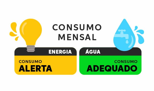 Arte consumo água e energia do DETRAN-PE mês de Dezembro de 2025
