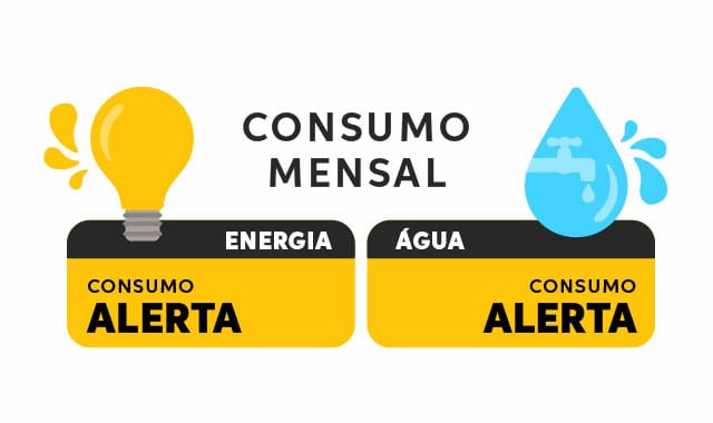 Arte consumo água e energia do DETRAN-PE mês de Novembro de 2025