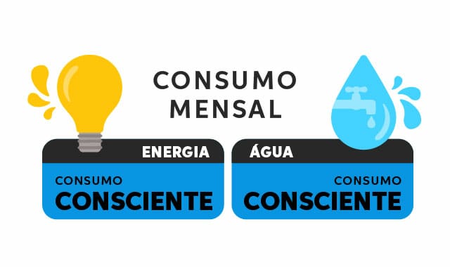 Arte consumo água e energia do DETRAN-PE mês de setembro de 2025