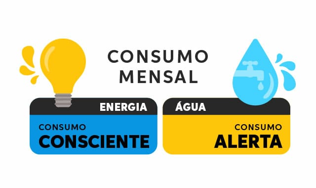 Arte consumo água e energia do DETRAN-PE mês de setembro de 2025