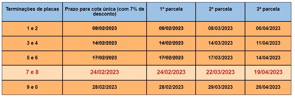 TABELA DO IPVA 2023