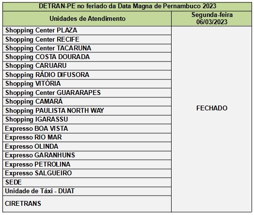 Tabela_DETRAN-PE no feriado da Data Magna de Pernambuco 2023